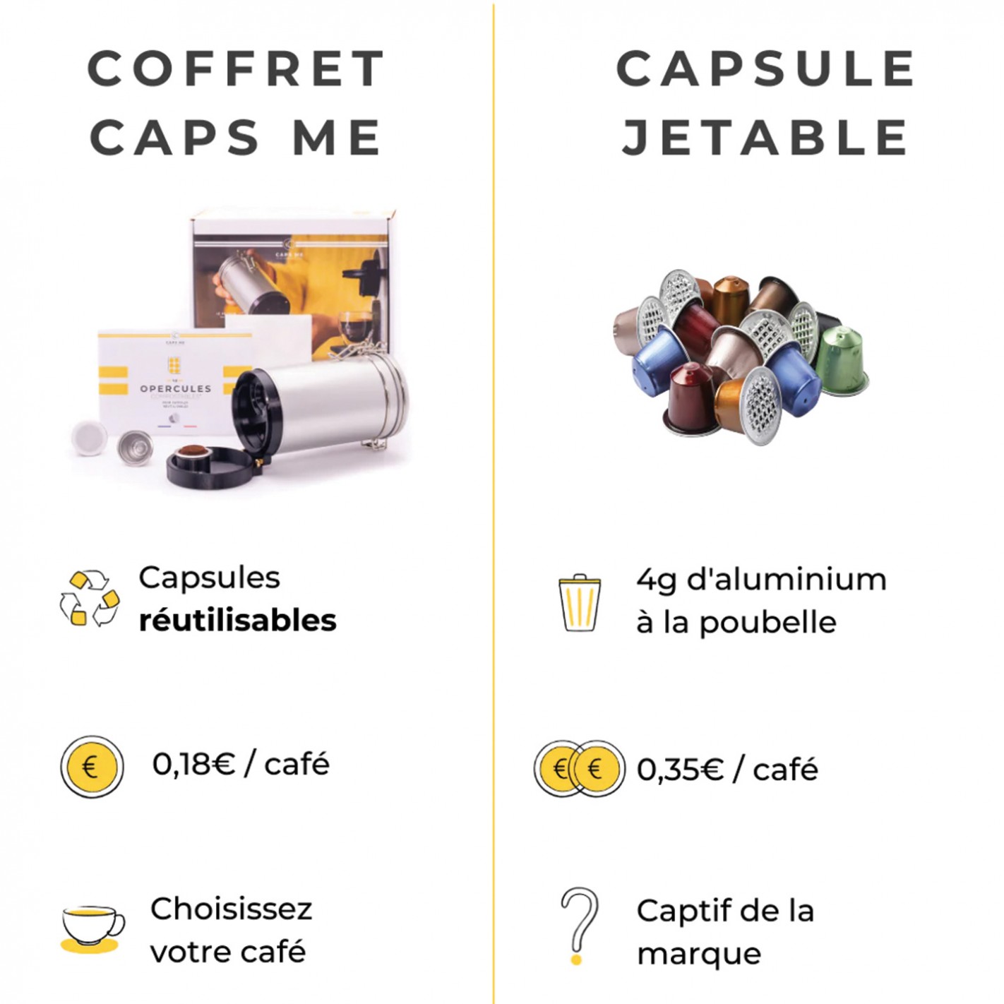 Caps Me - Les capsules pour café rechargeables et réutilisables